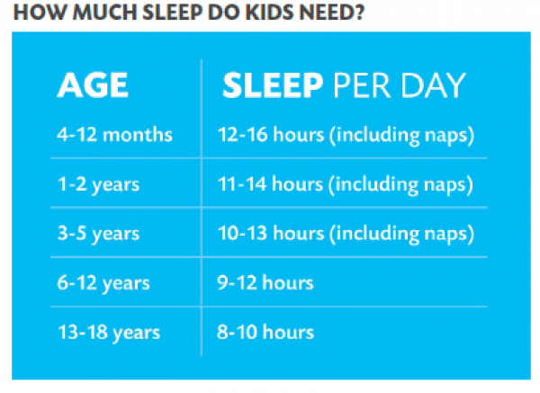 What Is the Recommended Amount of Sleep for My Child?